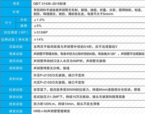 大峪镇钳压式声测管现货性能特点